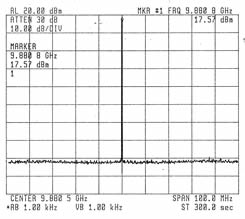 Output Spectrum, Span 100 MHz, 10 dB / div.