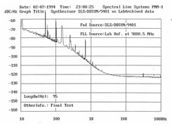 2-Source Phase Noise without 3 dB Correction