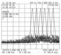 Frequency Channels at 7 KHz Increments